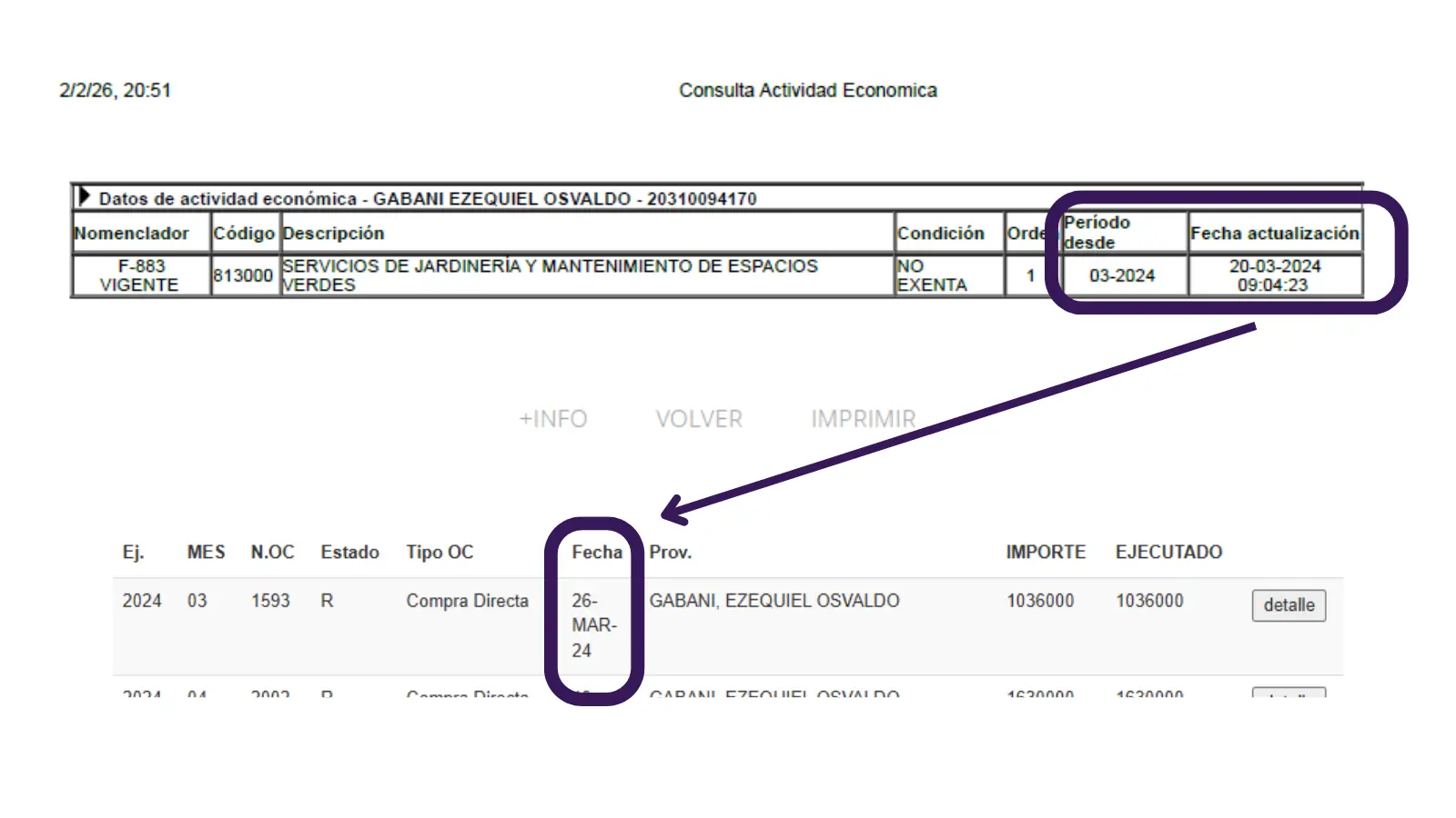 Inicio de actividades