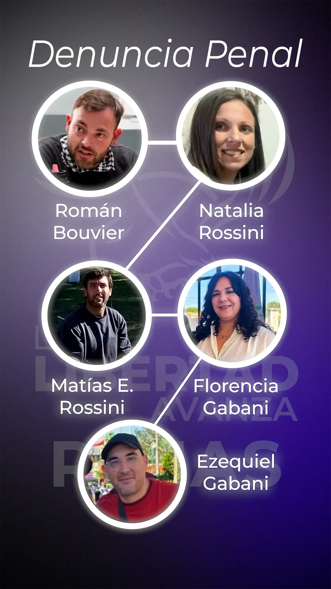 Organigrama familiar